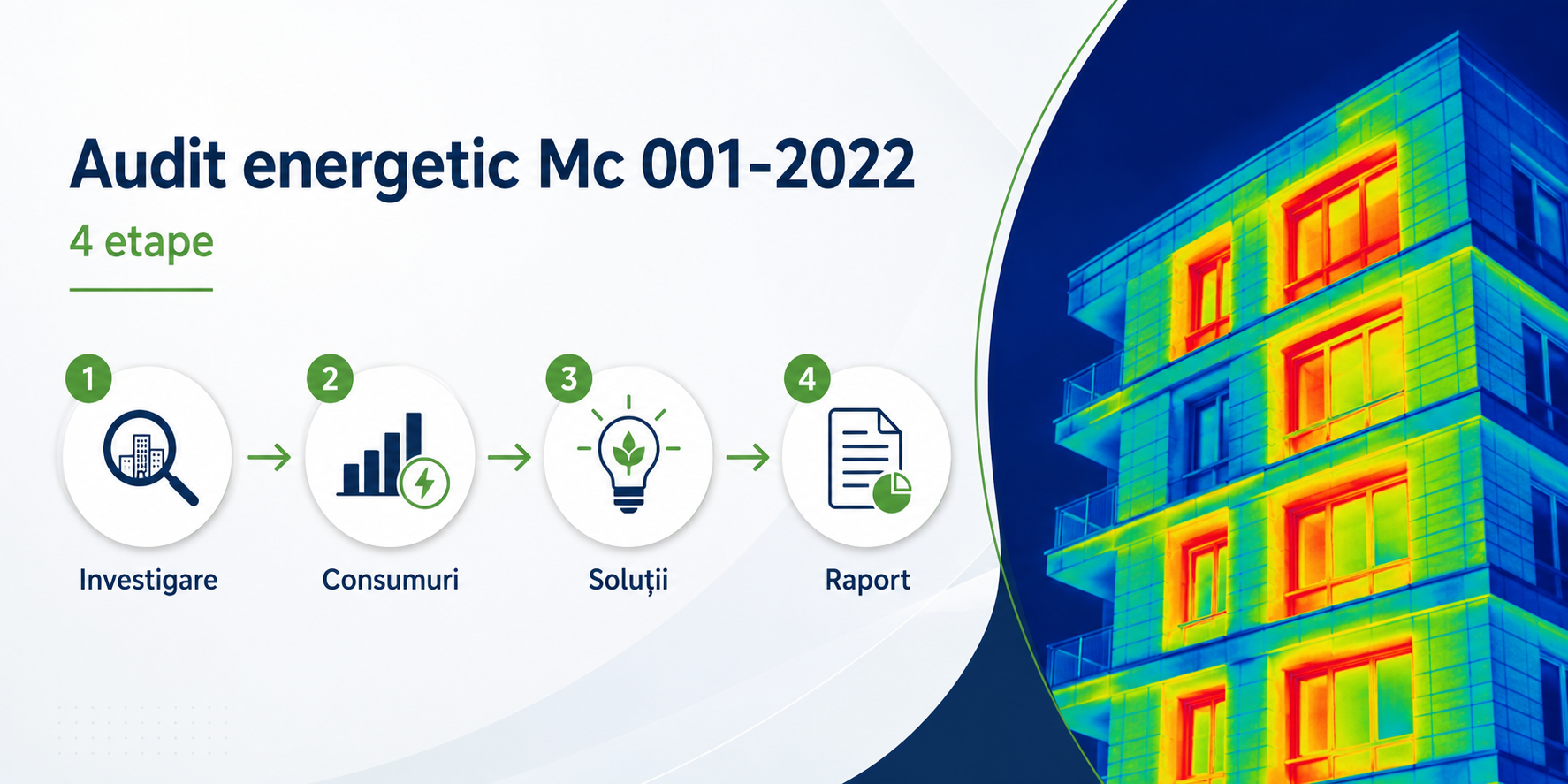 Audit Energetic RAE — CPE Proiect SRL, ing. Ionut Teodorescu, Auditor Grad I MDLPA