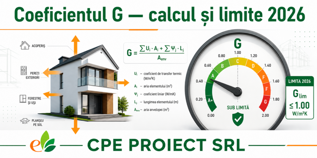 Coeficientul G de izolare termică globală — calcul, limite și rol la nZEB (2026)